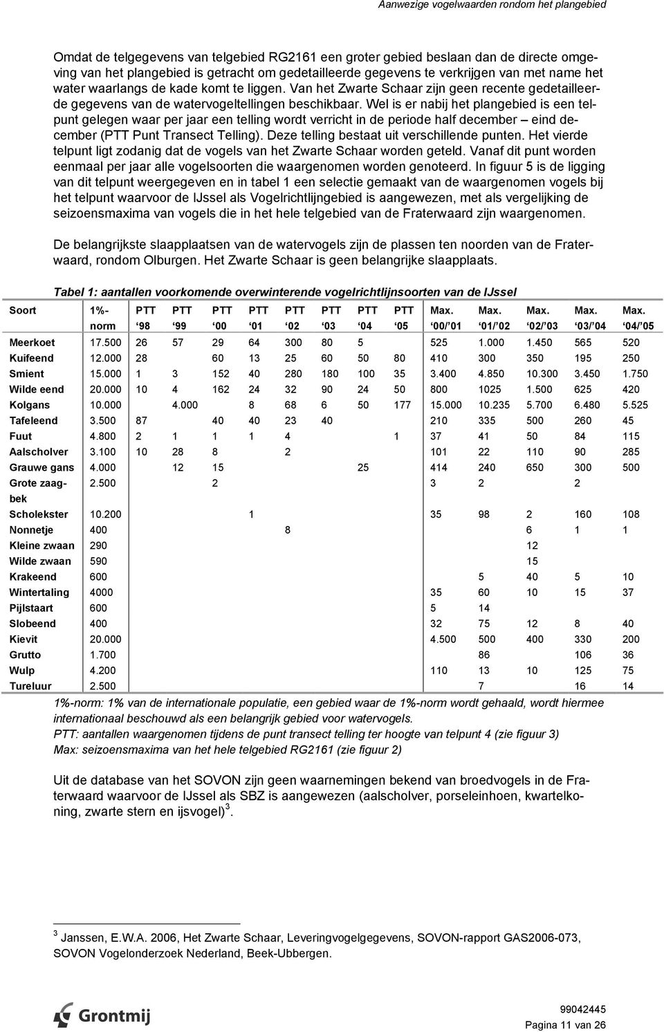 Wel is er nabij het plangebied is een telpunt gelegen waar per jaar een telling wordt verricht in de periode half december eind december (PTT Punt Transect Telling).