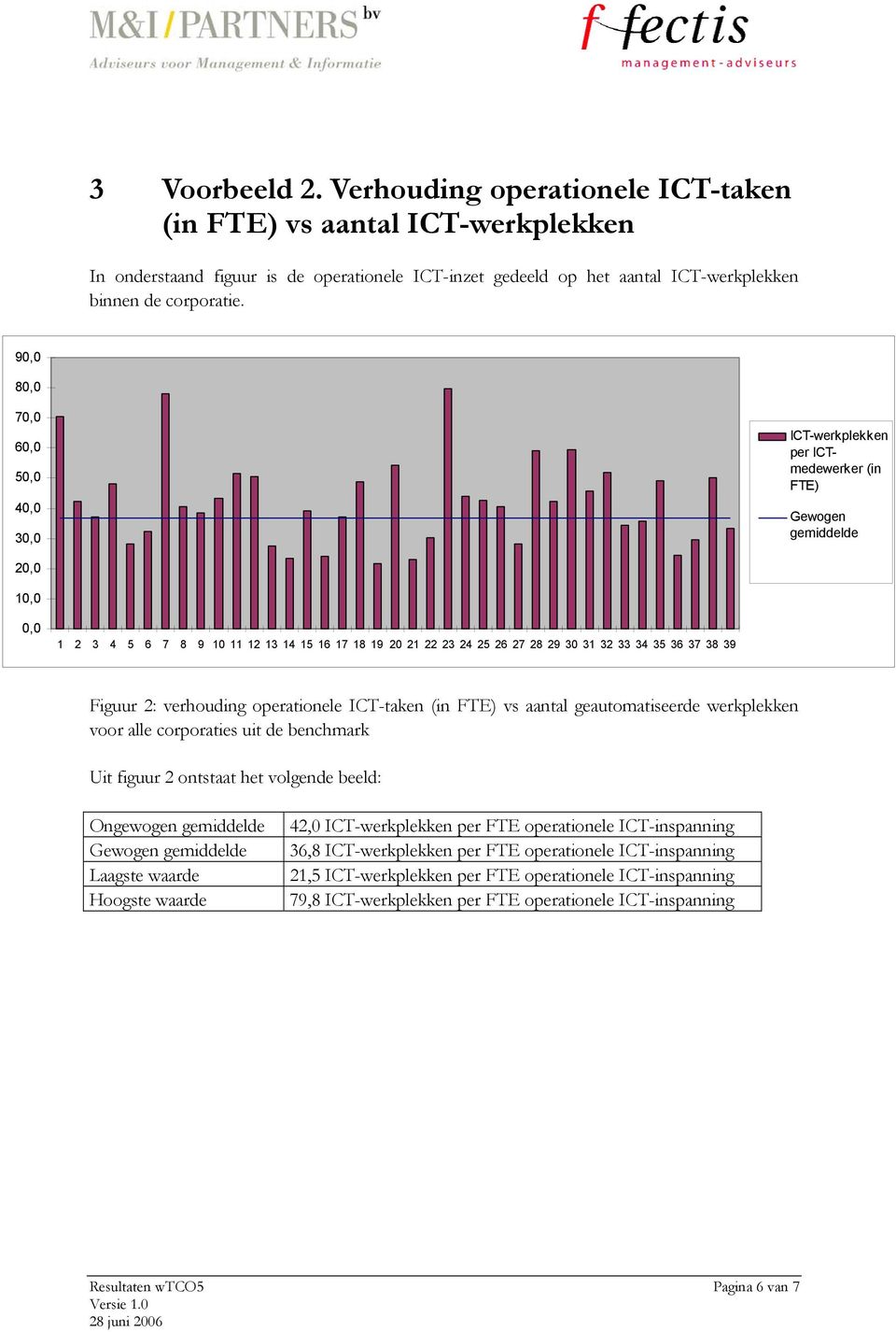33 34 35 36 37 38 39 Figuur 2: verhouding operationele ICT-taken (in FTE) vs aantal geautomatiseerde werkplekken voor alle corporaties uit de benchmark Uit figuur 2 ontstaat het volgende beeld: