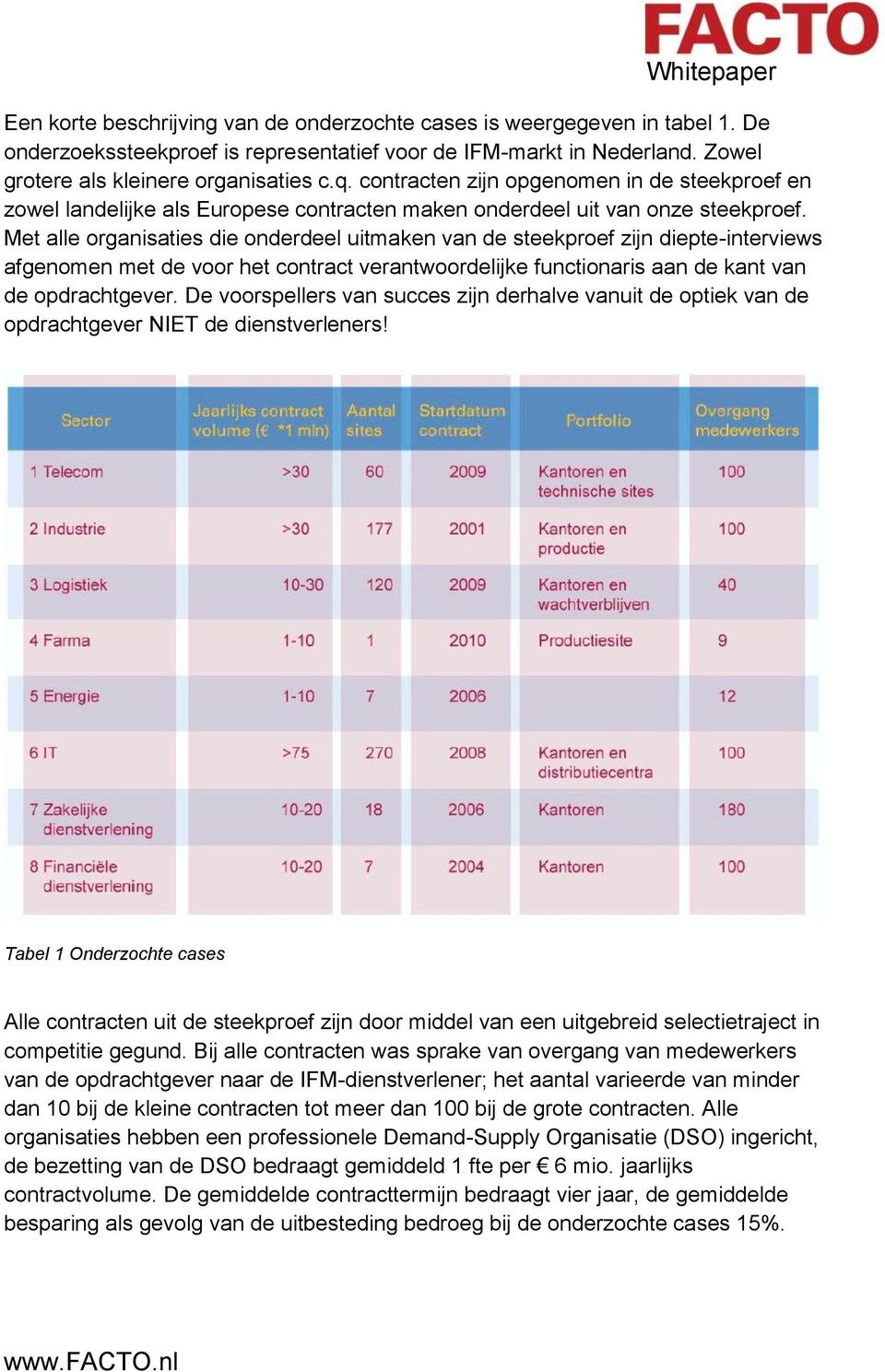 Met alle organisaties die onderdeel uitmaken van de steekproef zijn diepte-interviews afgenomen met de voor het contract verantwoordelijke functionaris aan de kant van de opdrachtgever.