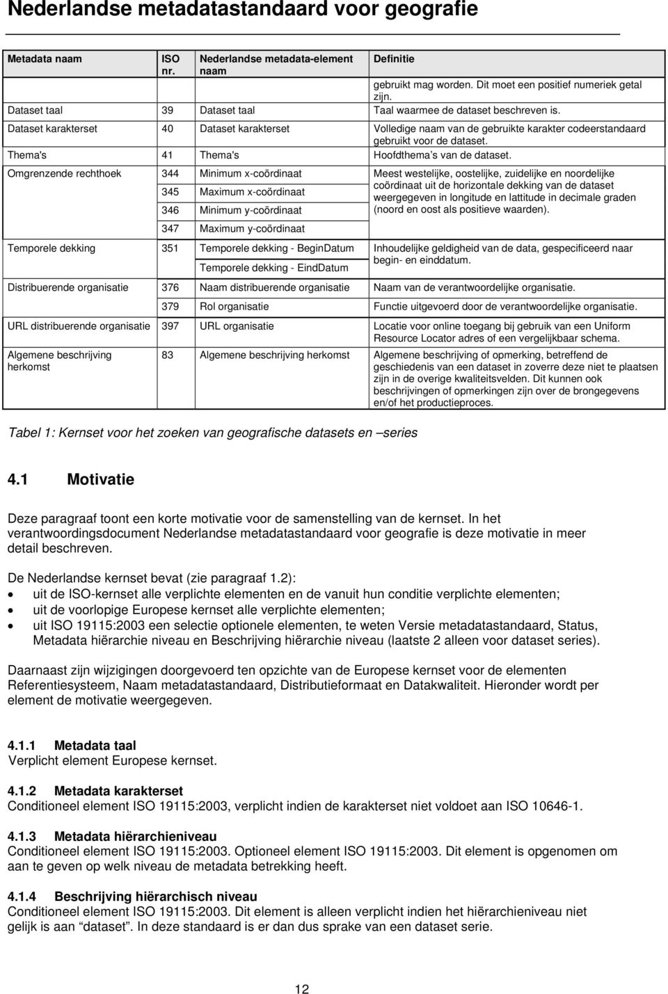 Omgrenzende rechthoek Temporele dekking 351 Distribuerende organisatie 344 Minimum x-coördinaat 345 Maximum x-coördinaat 346 Minimum y-coördinaat 347 Maximum y-coördinaat Temporele dekking -