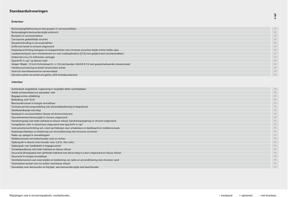 wisselstroom en voor snellaadstation (CCS) met gelijkstroom (combostekker) Onderstel circa 15 millimeter verlaagd Opschrift 'e-up!