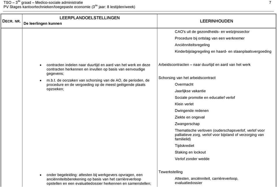 staanplaatsvergoeding contracten indelen naar duurtijd en aard van het werk en deze contracten herkennen en invullen op basis van eenvoudige gegevens; m.b.t. de oorzaken van schorsing van de AO, de