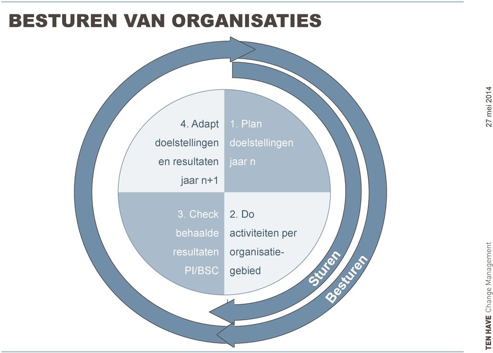 1. Plan doelstellingen jaar n 3.