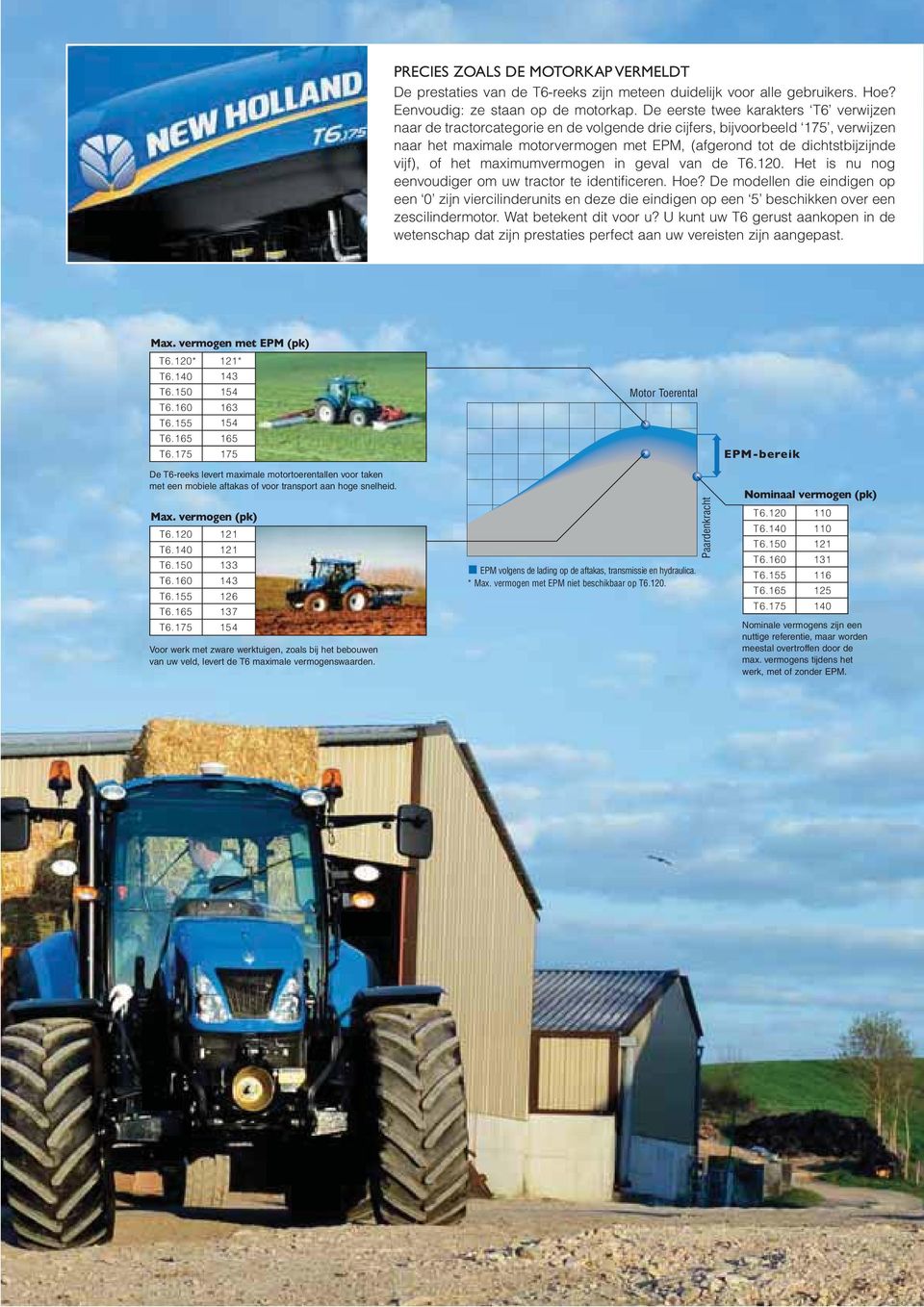 vijf), of het maximumvermogen in geval van de T6.120. Het is nu nog eenvoudiger om uw tractor te identificeren. Hoe?