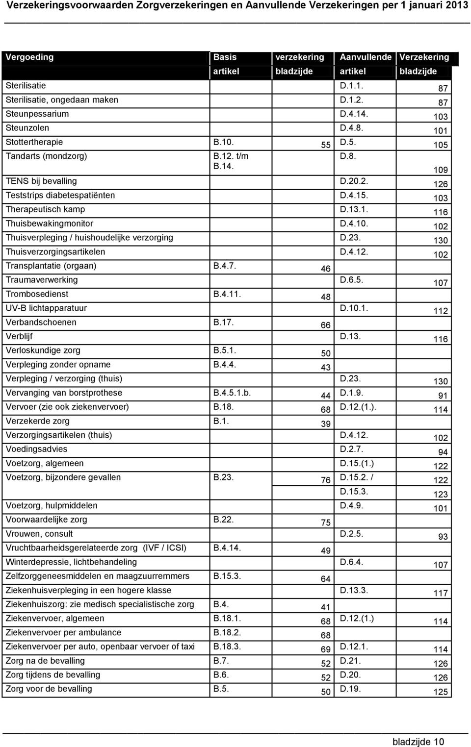 23. 130 Thuisverzorgingsartikelen D.4.12. 102 Transplantatie (orgaan) B.4.7. 46 Traumaverwerking D.6.5. 107 Trombosedienst B.4.11. 48 UV-B lichtapparatuur D.10.1. 112 Verbandschoenen B.17.