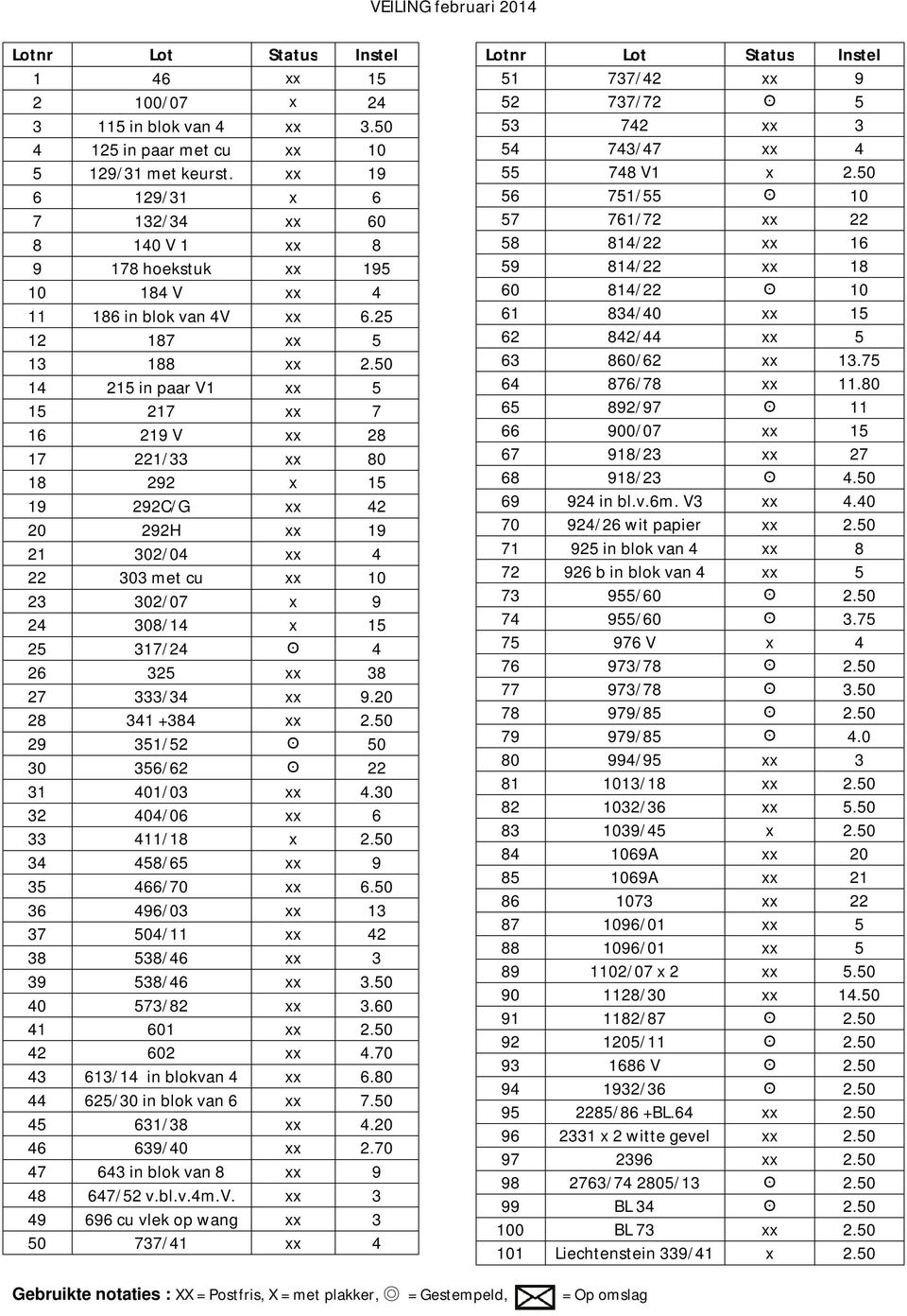 50 14 215 in paar V1 xx 5 15 217 xx 7 16 219 V xx 28 17 221/33 xx 80 18 292 x 15 19 292C/G xx 42 20 292H xx 19 21 302/04 xx 4 22 303 met cu xx 10 23 302/07 x 9 24 308/14 x 15 25 317/24 ʘ 4 26 325 xx