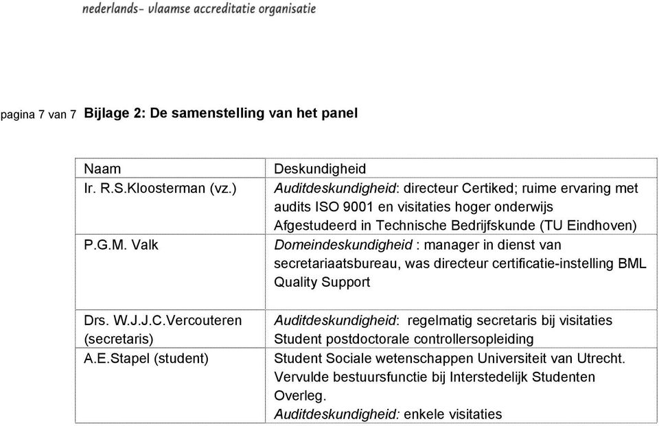(TU Eindhoven) Domeindeskundigheid : manager in dienst van secretariaatsbureau, was directeur certificatie-instelling BML Quality Support Auditdeskundigheid: regelmatig