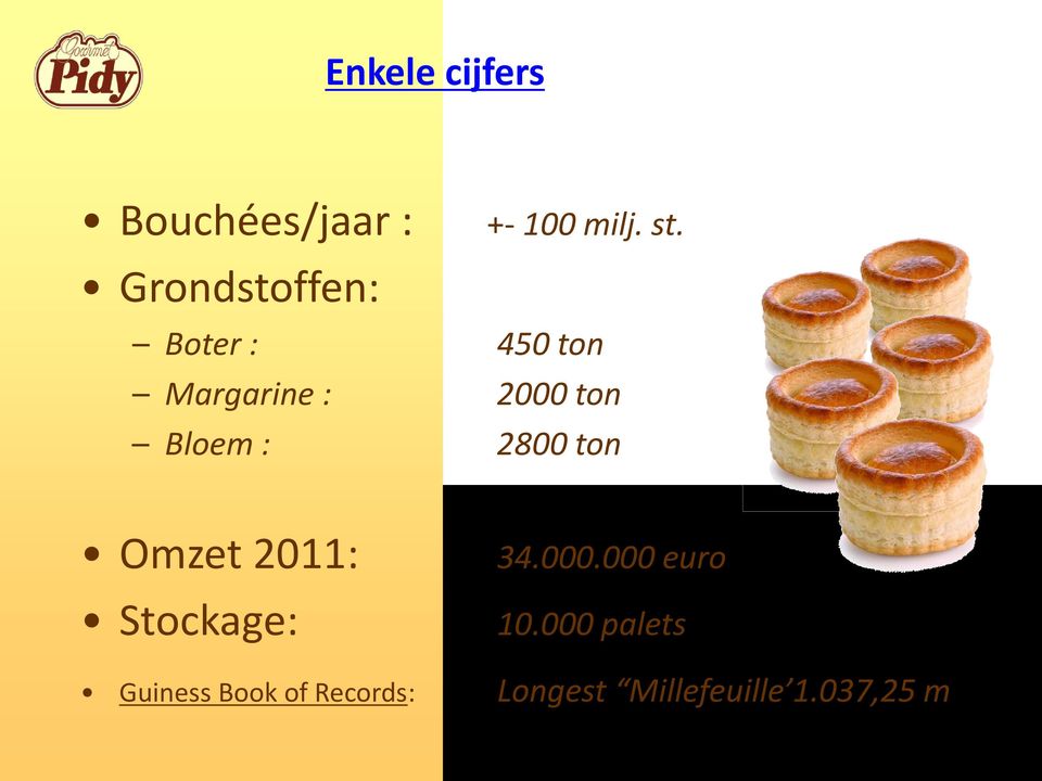 ton Omzet 2011: Stockage: 34.000.000 euro 10.