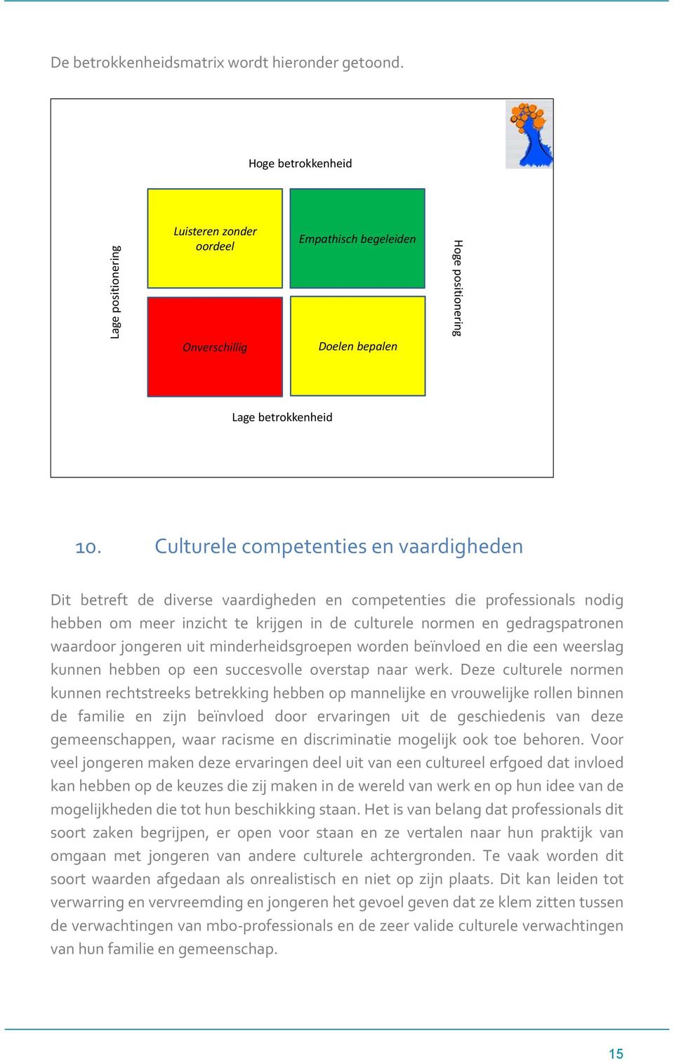 Culturele competenties en vaardigheden Dit betreft de diverse vaardigheden en competenties die professionals nodig hebben om meer inzicht te krijgen in de culturele normen en gedragspatronen waardoor