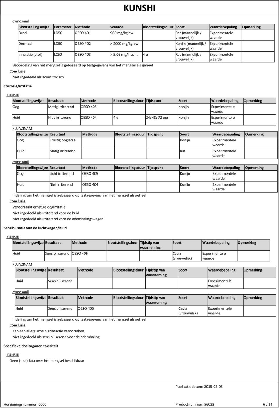 06 mg/l lucht 4 u Rat (mannelijk / Beoordeling van het mengsel is gebaseerd op testgegevens van het mengsel als geheel Niet ingedeeld als acuut toxisch Corrosie/irritatie Blootstellingswijze Oog Huid