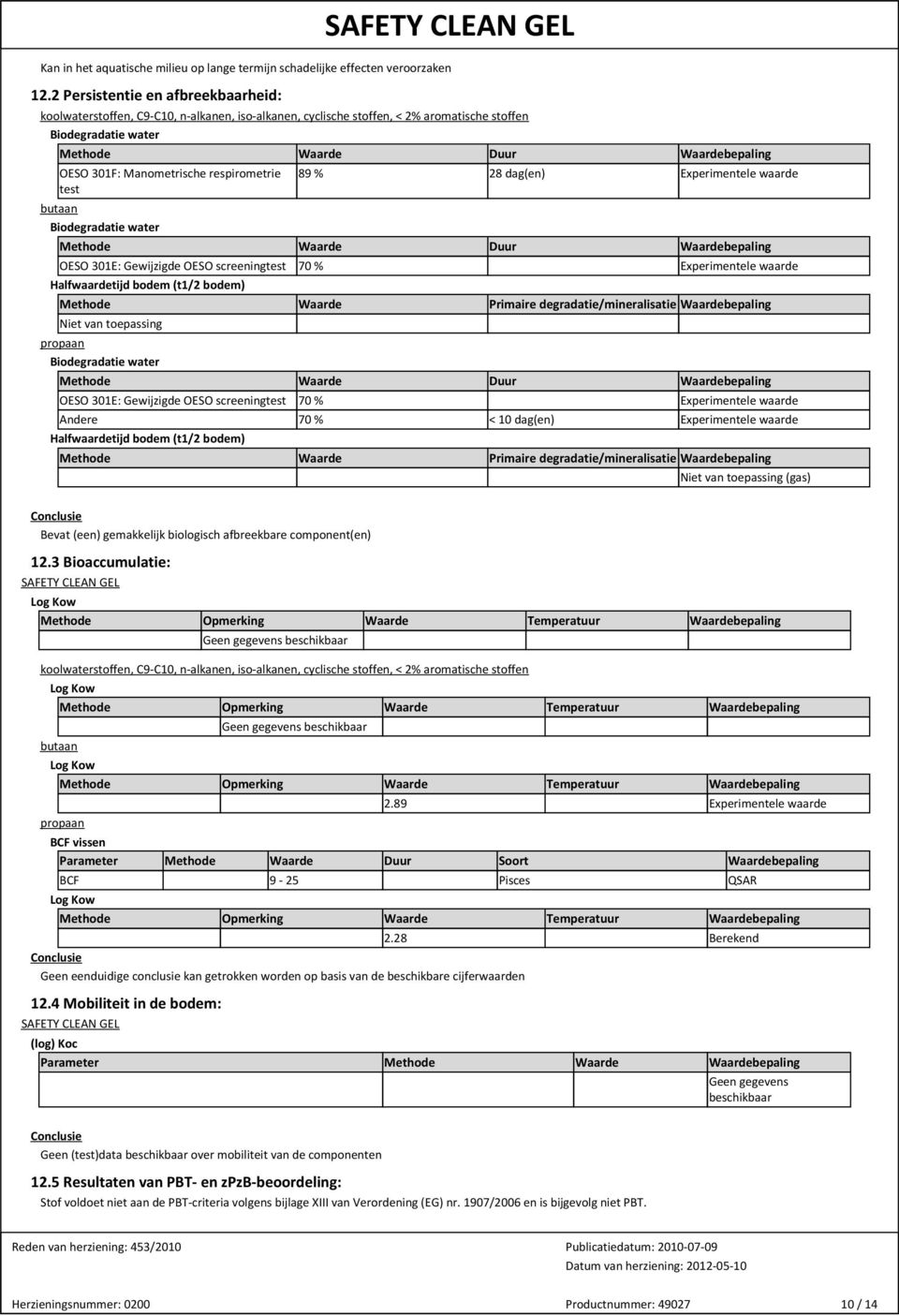 OESO 301E: Gewijzigde OESO screeningtest 70 % Experimentele waarde Halfwaardetijd bodem (t1/2 bodem) Methode Waarde Primaire degradatie/mineralisatie Niet van toepassing Biodegradatie water Methode