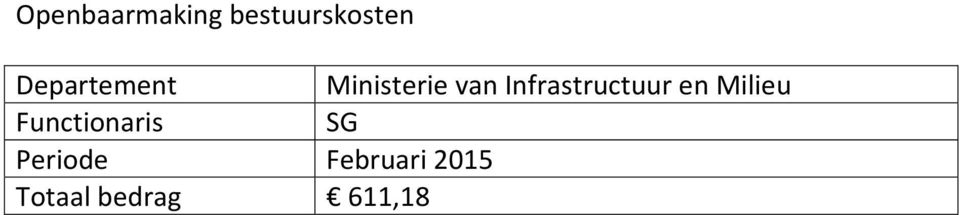 Infrastructuur en Milieu