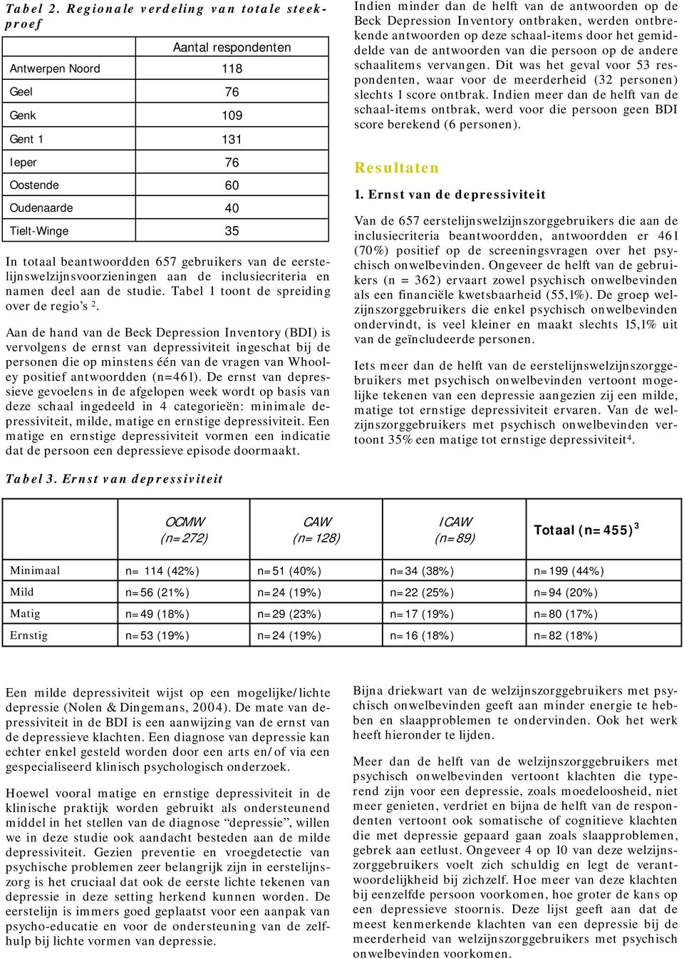 van de eerstelijnswelzijnsvoorzieningen aan de inclusiecriteria en namen deel aan de studie. Tabel 1 toont de spreiding over de regio s 2.