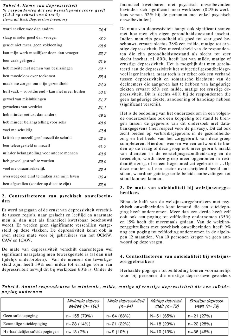 vroeger 72,5 geniet niet meer, geen voldoening 68,6 kan mijn werk moeilijker doen dan vroeger 63,7 ben vaak geërgerd 61,8 heb moeite met nemen van beslissingen 62,1 ben moedeloos over toekomst 55,8