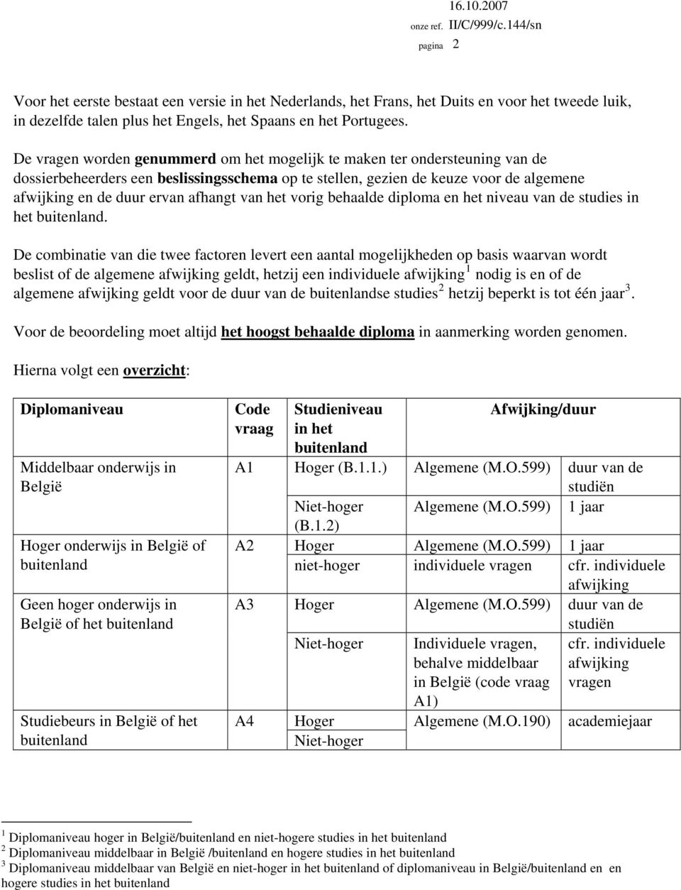 De vragen worden genummerd om het mogelijk te maken ter ondersteuning van de dossierbeheerders een beslissingsschema op te stellen, gezien de keuze voor de algemene afwijking en de duur ervan afhangt