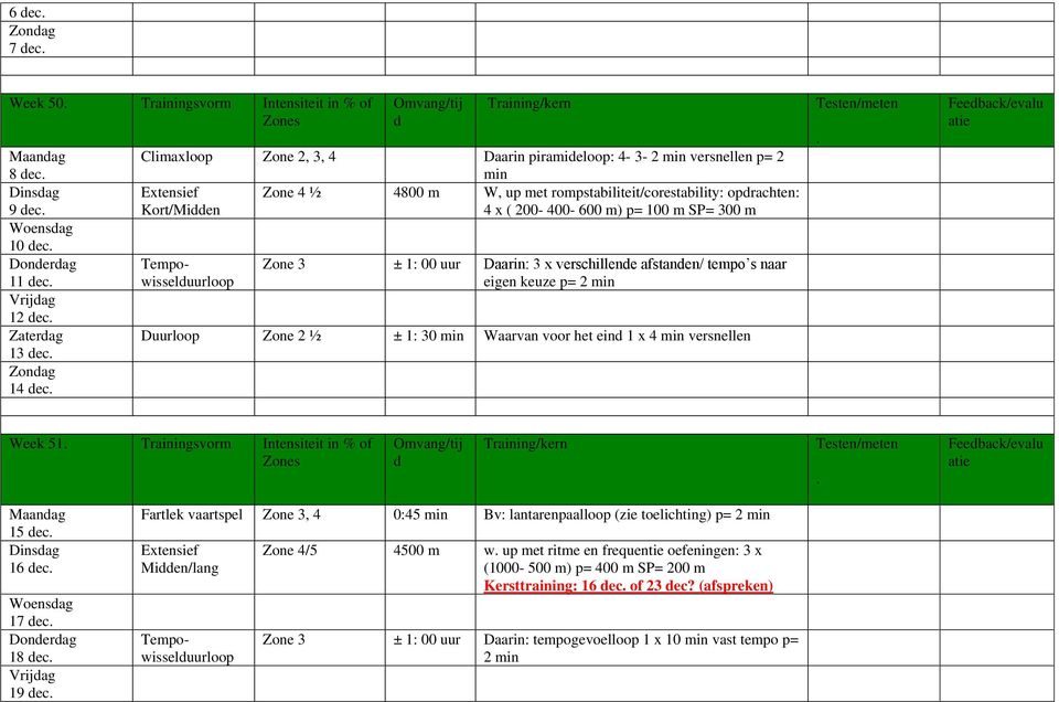 eigen keuze p= 2 Duurloop Zone 2 ½ ± 1: 30 Waarvan voor het ein 1 x 4 versnellen Feeback/evalu Week 51 Trainingsvorm Intensiteit in % of Feeback/evalu 15 ec 16 ec 17 ec 18 ec 19 ec Fartlek vaartspel