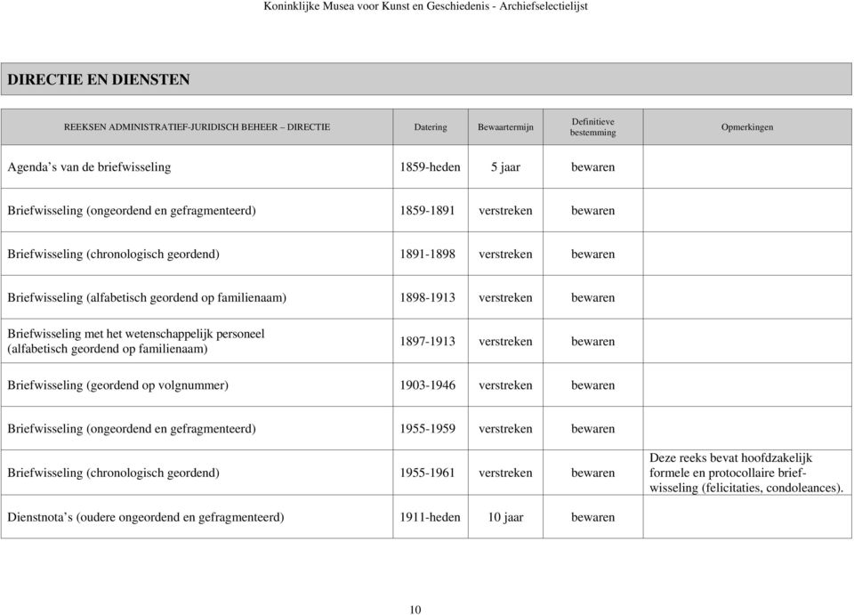 (alfabetisch geordend op familienaam) 1897-1913 verstreken Briefwisseling (geordend op volgnummer) 1903-1946 verstreken Briefwisseling (ongeordend en gefragmenteerd) 1955-1959 verstreken