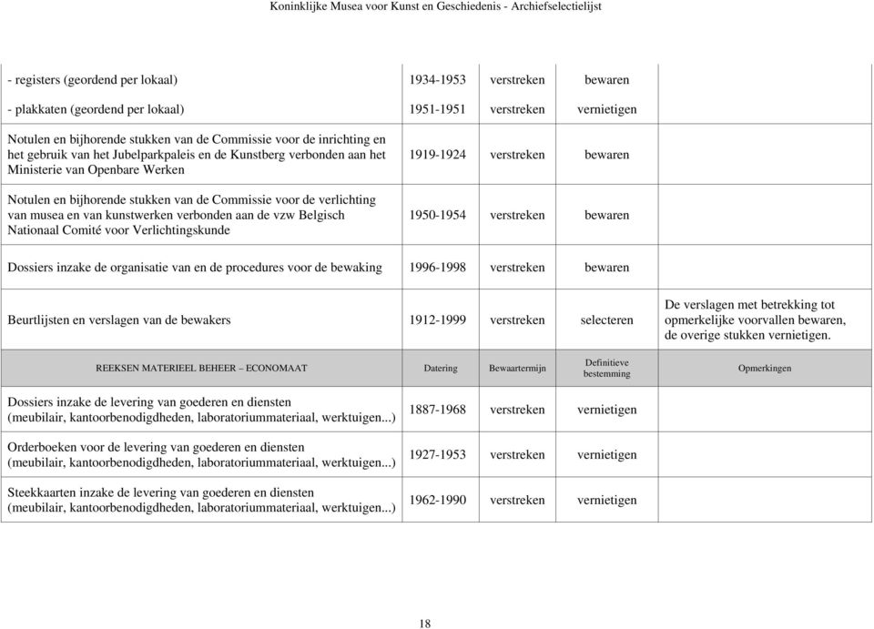 verbonden aan de vzw Belgisch Nationaal Comité voor Verlichtingskunde 1919-1924 verstreken 1950-1954 verstreken Dossiers inzake de organisatie van en de procedures voor de bewaking 1996-1998