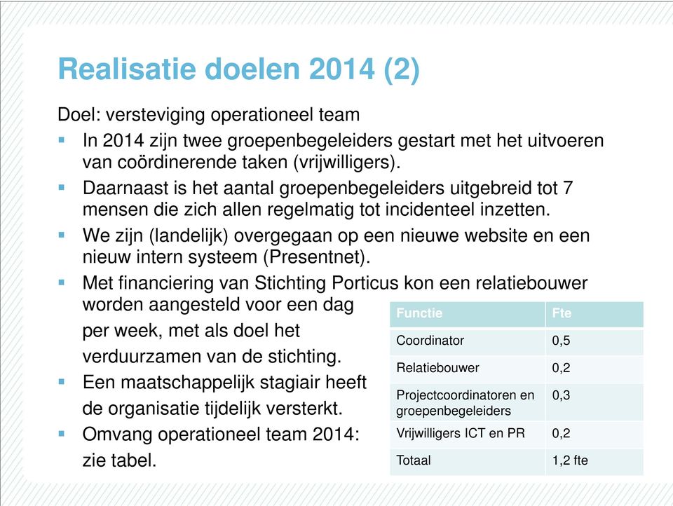 We zijn (landelijk) overgegaan op een nieuwe website en een nieuw intern systeem (Presentnet).