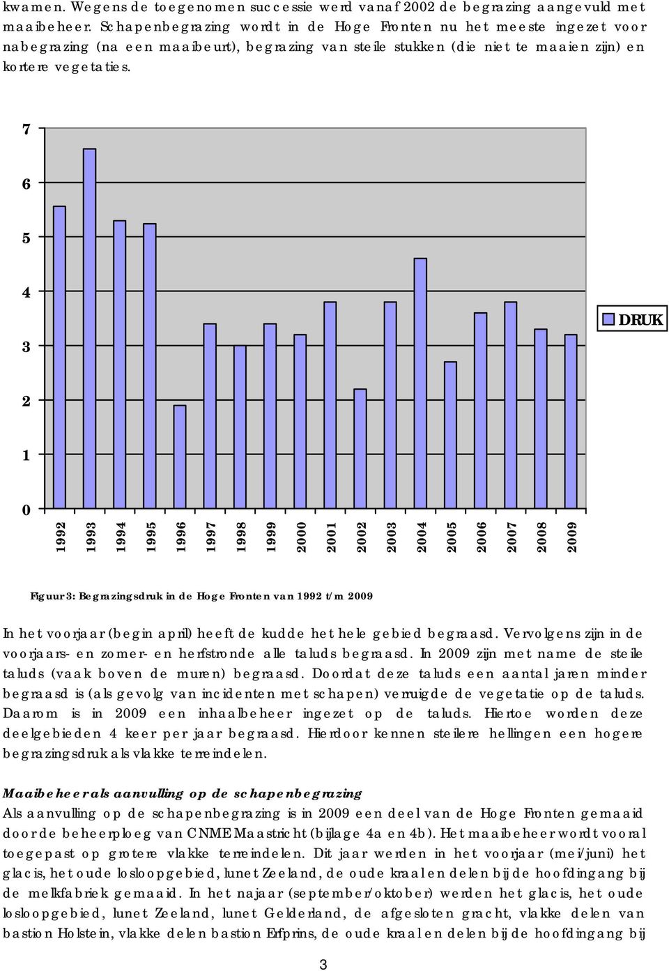 7 6 5 4 3 DRUK 2 1 0 1992 1993 1994 1995 1996 1997 1998 1999 2000 2001 2002 2003 2004 2005 2006 2007 2008 2009 Figuur 3: Begrazingsdruk in de Hoge Fronten van 1992 t/m 2009 In het voorjaar (begin