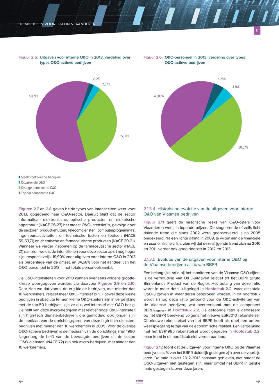 permanente O&O Figuren 2.7 en 2.8 geven beide types van intensiteiten weer voor 2013, opgedeeld naar O&O-sector.