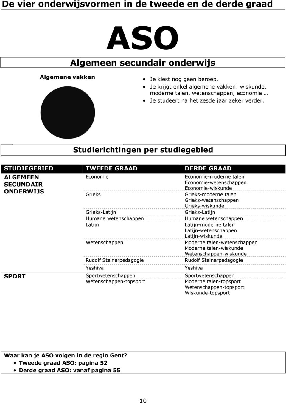 Studierichtingen per studiegebied STUDIEGEBIED TWEEDE GRAAD DERDE GRAAD ALGEMEEN Economie SECUNDAIR ONDERWIJS Economie-wiskunde Grieks Economie-moderne talen Economie-wetenschappen Grieks-moderne