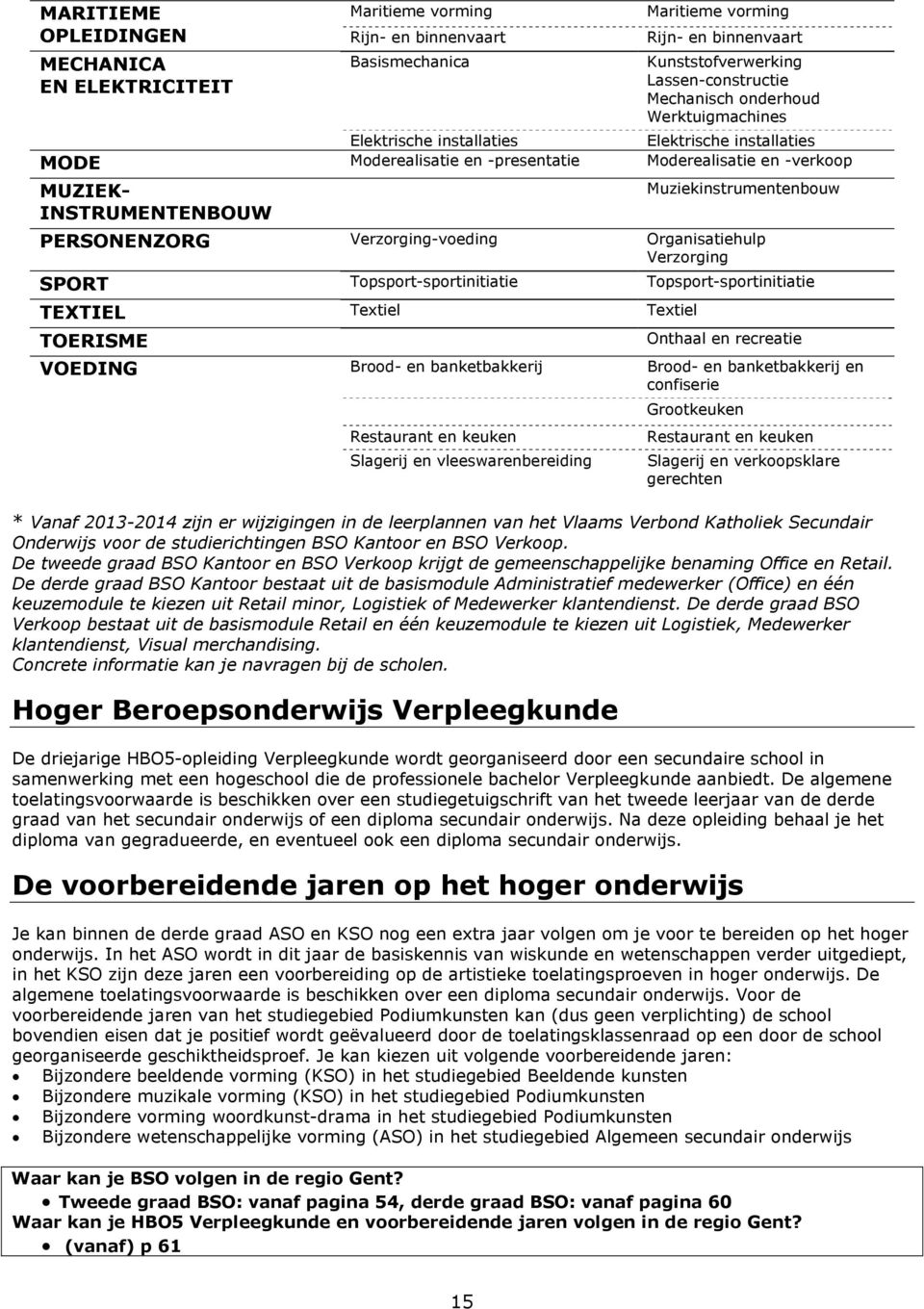 PERSONENZORG Verzorging-voeding Organisatiehulp Verzorging SPORT Topsport-sportinitiatie Topsport-sportinitiatie TEXTIEL Textiel Textiel TOERISME Onthaal en recreatie VOEDING Brood- en banketbakkerij