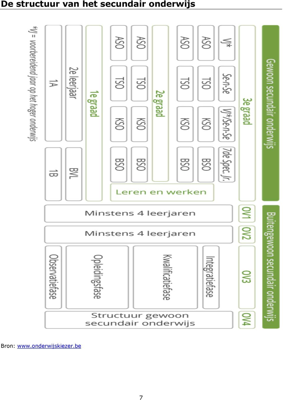 onderwijs Bron: