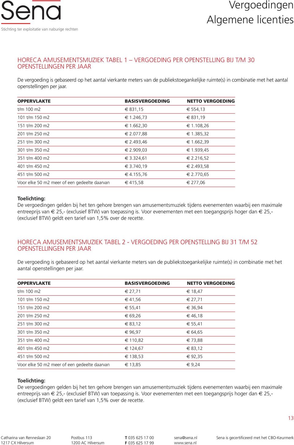 662,39 301 t/m 350 m2 2.909,03 1.939,45 351 t/m 400 m2 3.324,61 2.216,52 401 t/m 450 m2 3.740,19 2.493,58 451 t/m 500 m2 4.155,76 2.