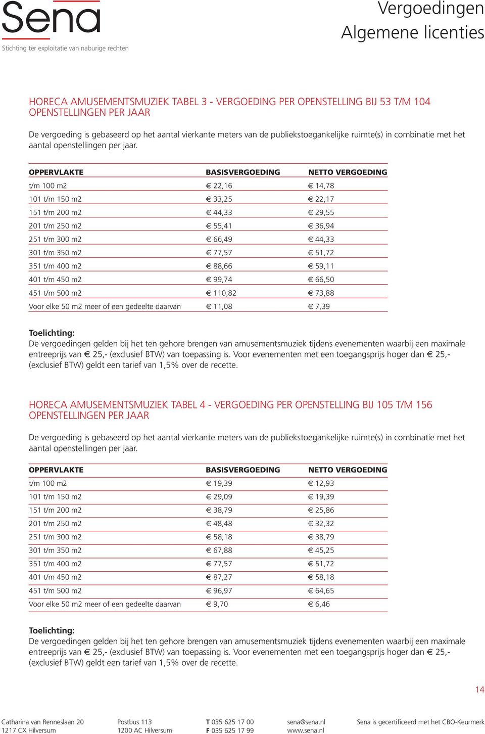 t/m 100 m2 22,16 14,78 101 t/m 150 m2 33,25 22,17 151 t/m 200 m2 44,33 29,55 201 t/m 250 m2 55,41 36,94 251 t/m 300 m2 66,49 44,33 301 t/m 350 m2 77,57 51,72 351 t/m 400 m2 88,66 59,11 401 t/m 450 m2