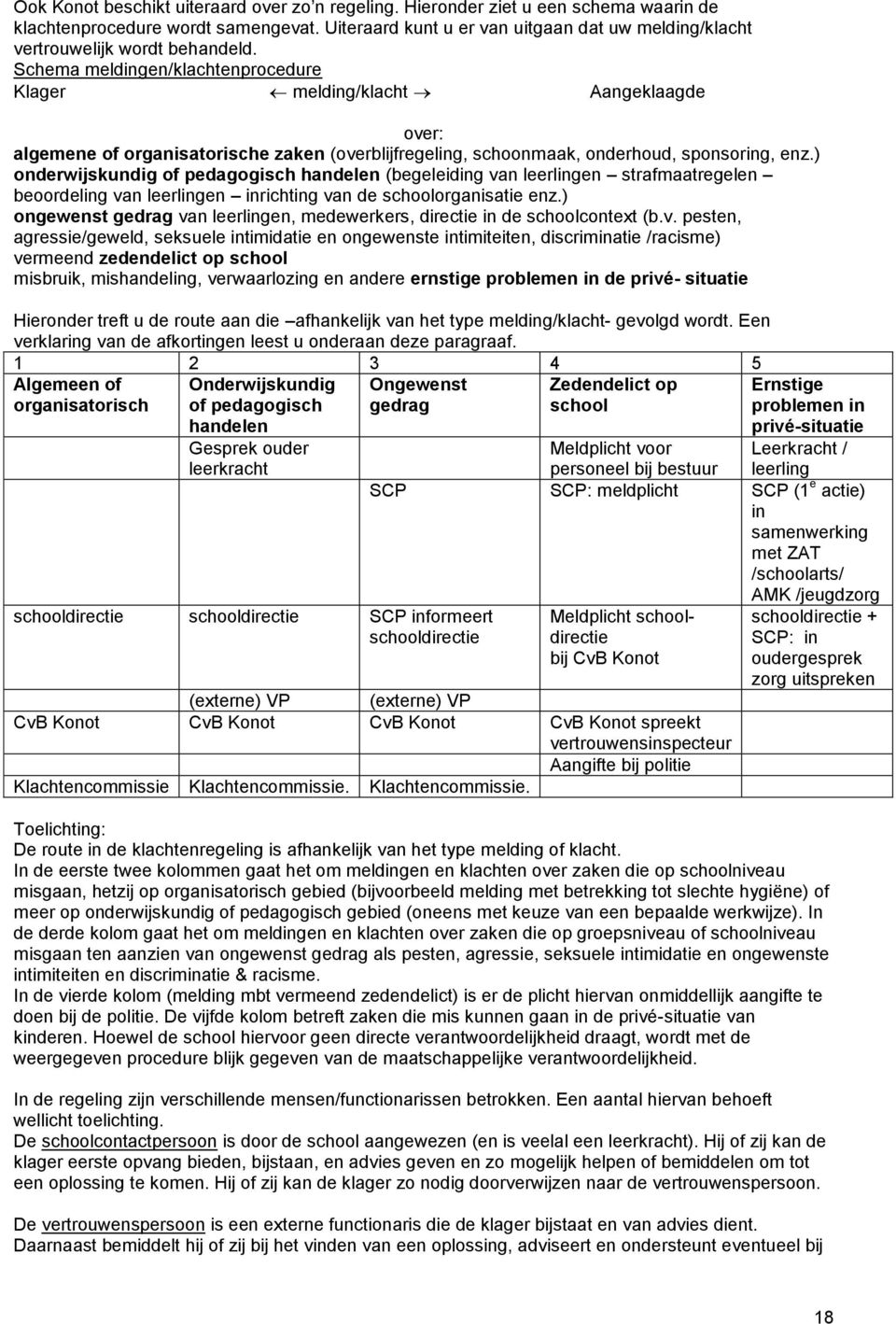 Schema meldingen/klachtenprocedure Klager melding/klacht Aangeklaagde over: algemene of organisatorische zaken (overblijfregeling, schoonmaak, onderhoud, sponsoring, enz.