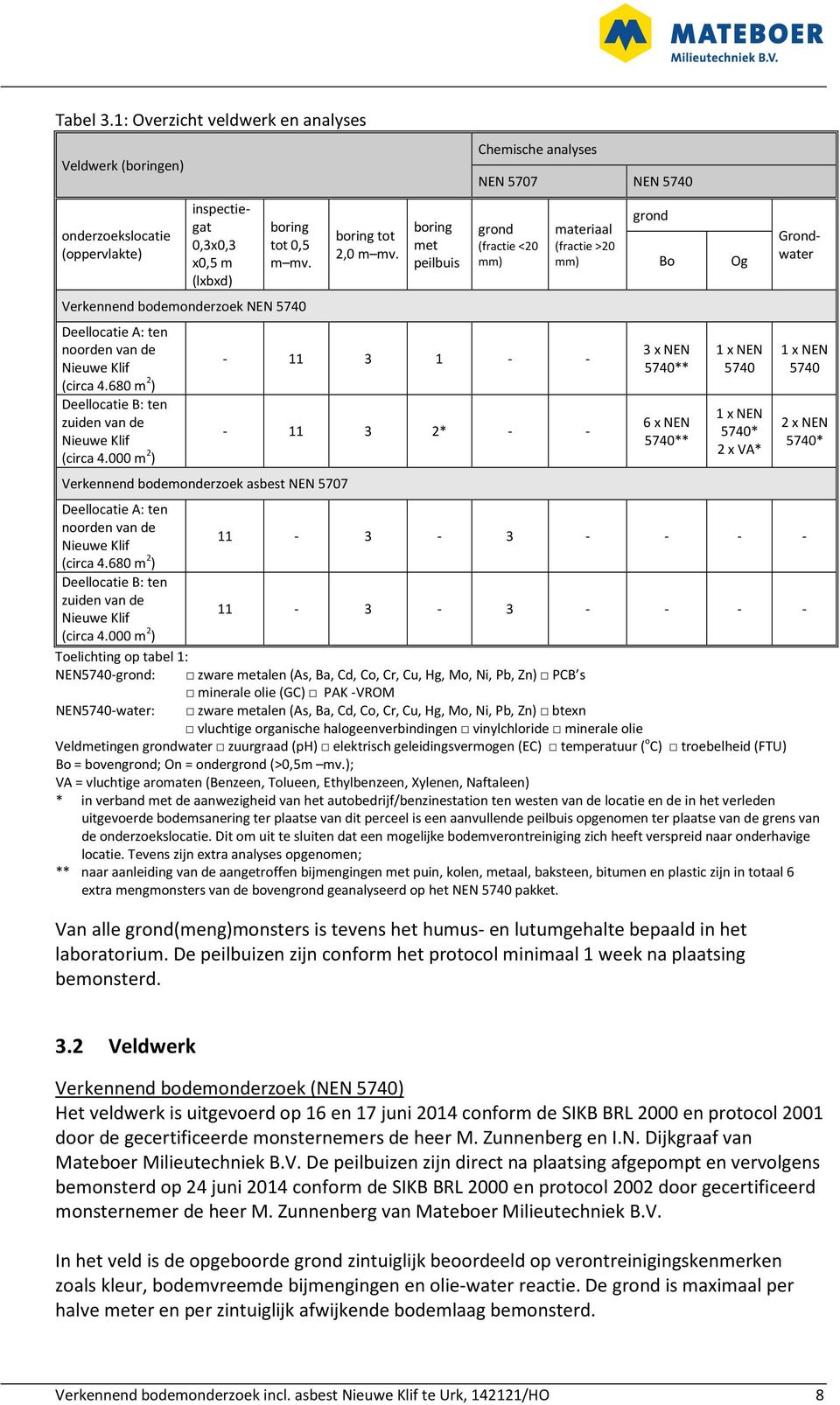 m 2 ) Verkennend bodemonderzoek asbest NEN 577 boring tot 2, m mv.