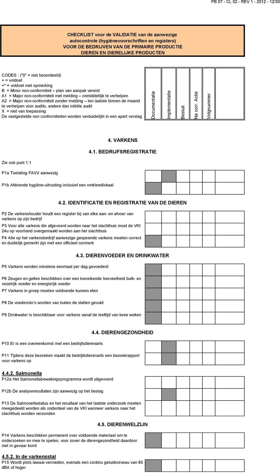 DIERELIJKE PRODUCTEN CODES : ("0" = niet beoordeeld) + = voldoet +* = voldoet met opmerking B = Minor non-conformiteit plan van aanpak vereist A1 = Major non-conformiteit met melding onmiddellijk te