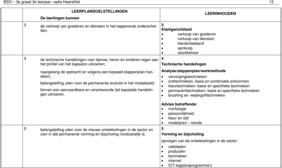 voor de permanente evolutie in het modebeeld; binnen een aanvaardbare en verantwoorde tijd bepaalde handelingen uitvoeren.