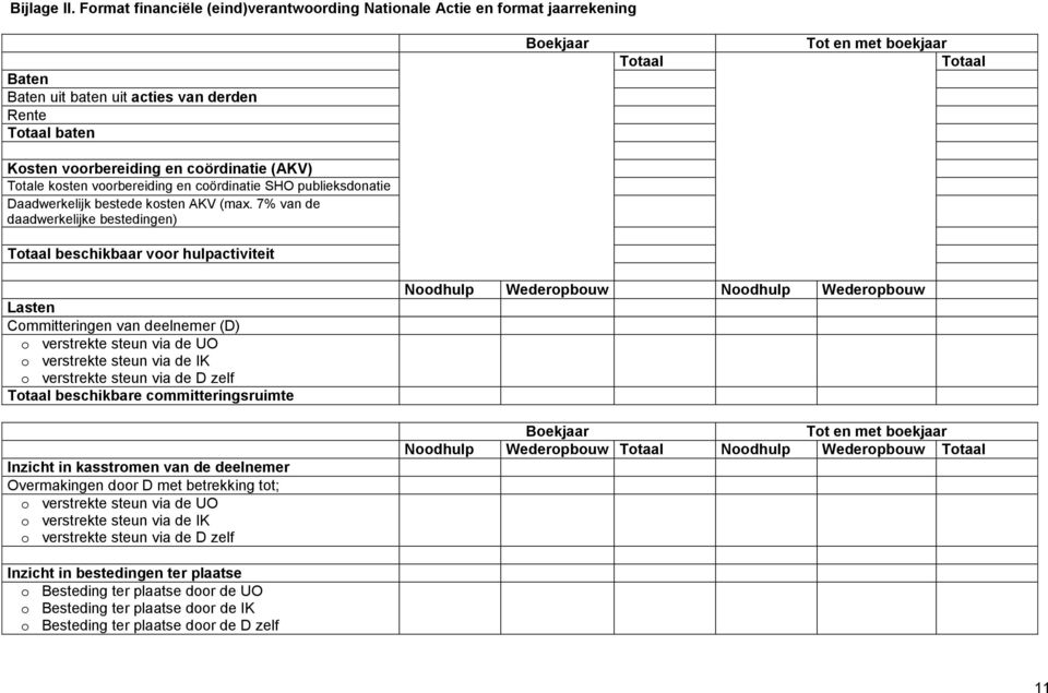 voorbereiding en coördinatie (AKV) Totale kosten voorbereiding en coördinatie SHO publieksdonatie Daadwerkelijk bestede kosten AKV (max.