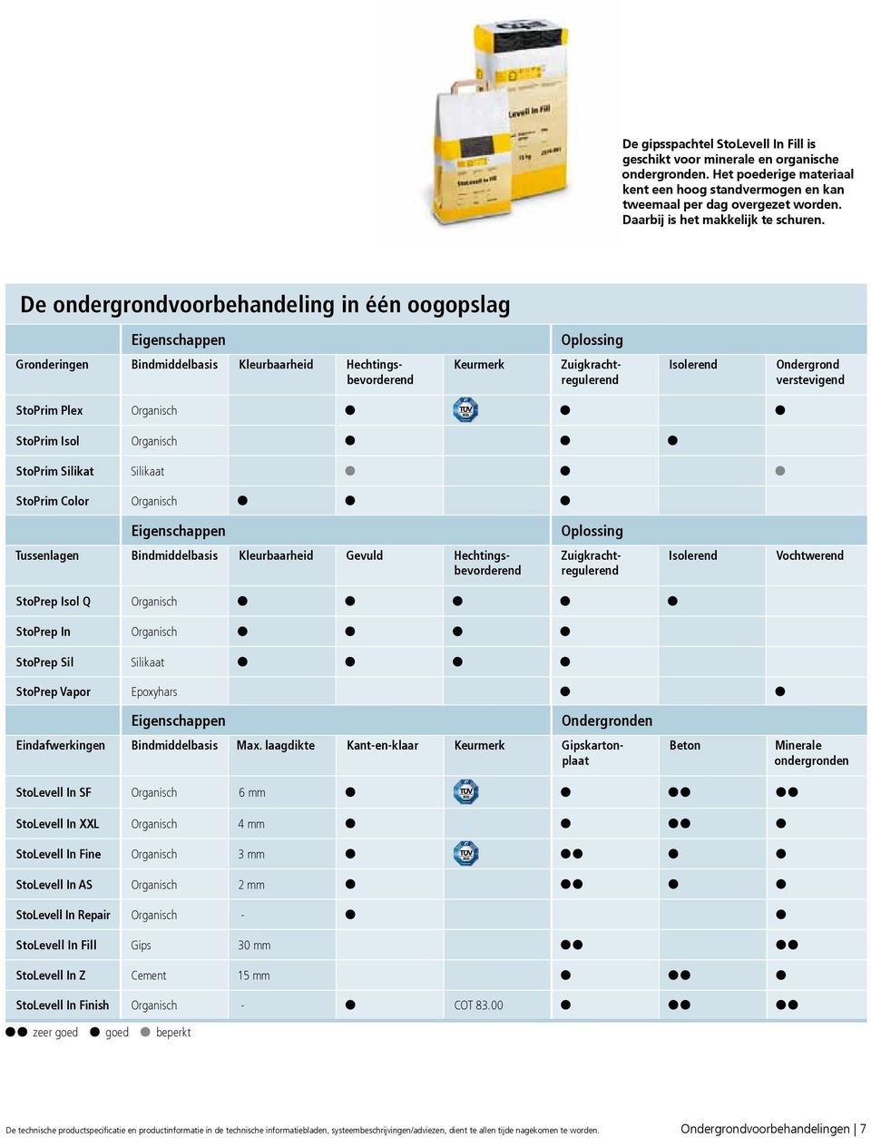 De ondergrondvoorbehandeling in één oogopslag Eigenschappen Oplossing Gronderingen Bindmiddelbasis Kleurbaarheid Hechtingsbevorderend Keurmerk Zuigkrachtregulerend Isolerend Ondergrond verstevigend