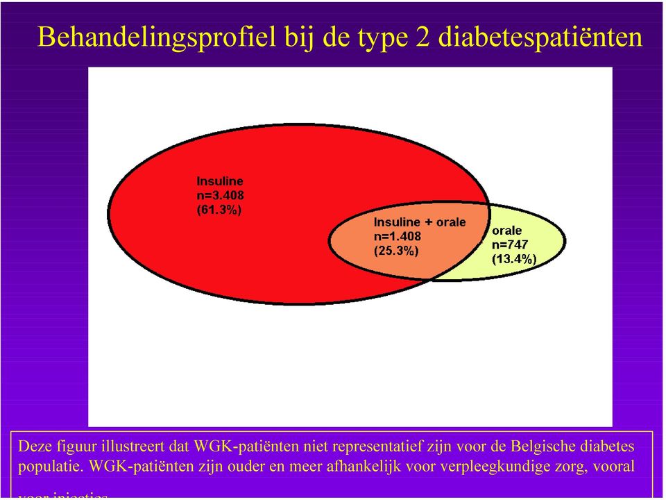 zijn voor de Belgische diabetes populatie.