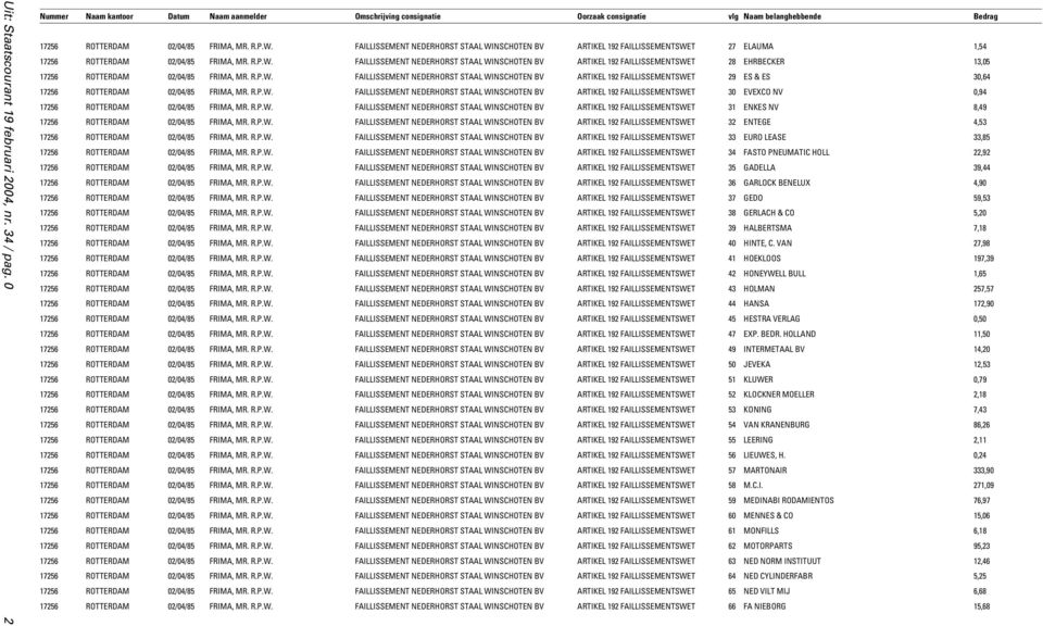 R.P.W. FAILLISSEMENT NEDERHORST STAAL WINSCHOTEN BV ARTIKEL 192 FAILLISSEMENTSWET 29 ES & ES 30,64 17256 ROTTERDAM 02/04/85 FRIMA, MR. R.P.W. FAILLISSEMENT NEDERHORST STAAL WINSCHOTEN BV ARTIKEL 192 FAILLISSEMENTSWET 30 EVEXCO NV 0,94 17256 ROTTERDAM 02/04/85 FRIMA, MR.