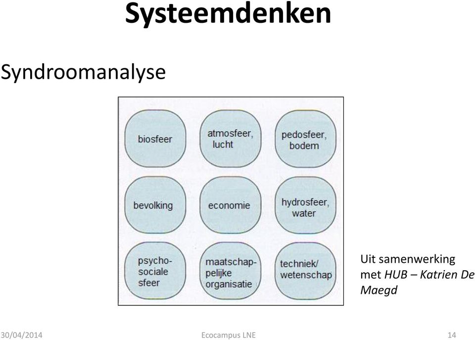 samenwerking met HUB