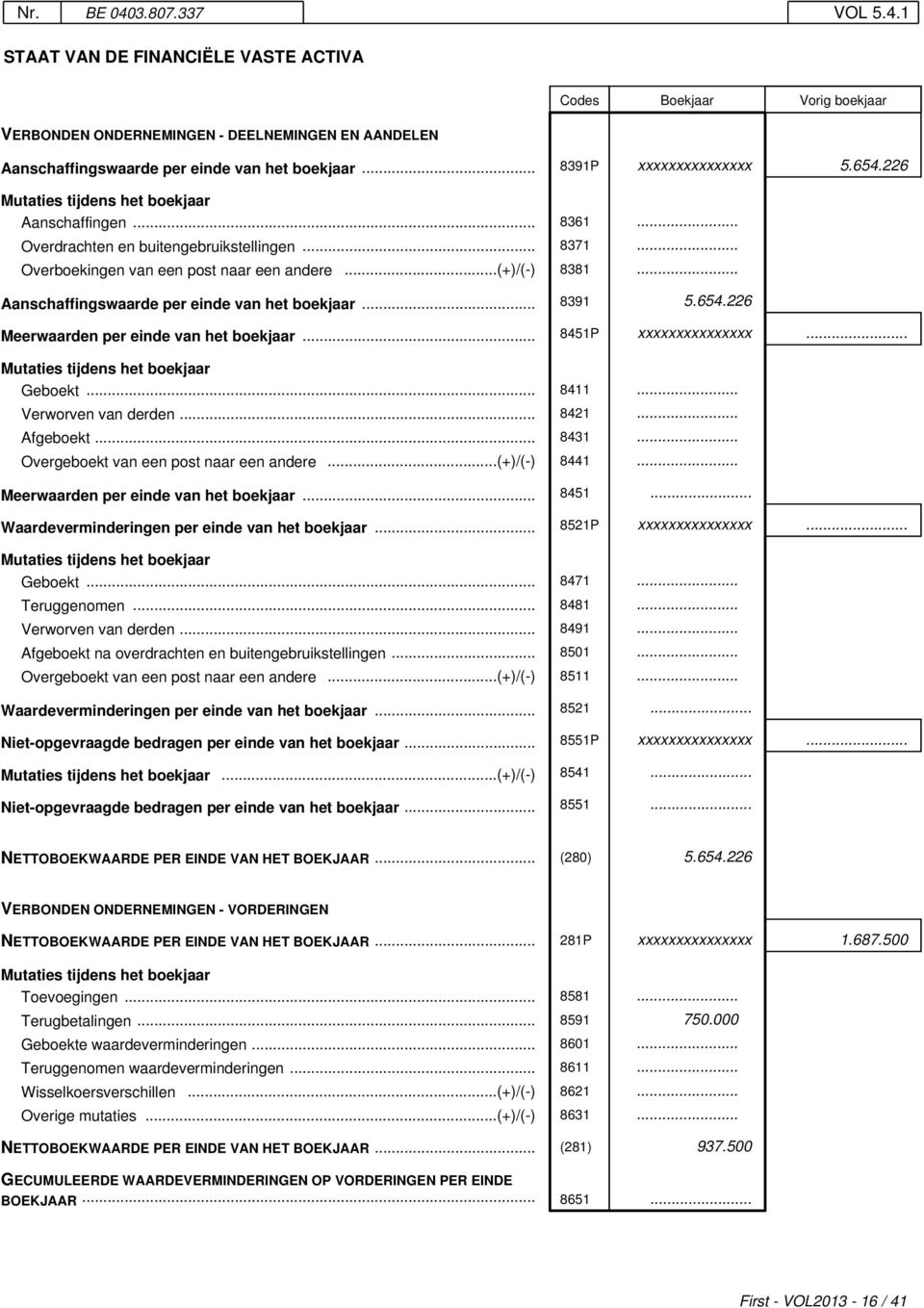 .. 8391 5.654.226 Meerwaarden per einde van het boekjaar... 8451P xxxxxxxxxxxxxxx... Geboekt... 8411... Verworven van derden... 8421... Afgeboekt... 8431... Overgeboekt van een post naar een andere.