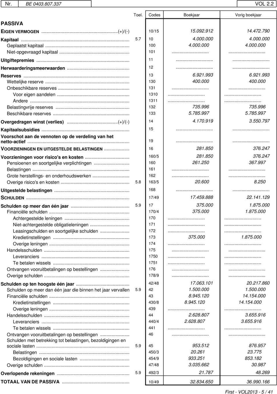 ..... Voor eigen aandelen... 1310...... Andere... 1311...... Belastingvrije reserves... 132 735.996 735.996 Beschikbare reserves... 133 5.785.997 5.785.997 Overgedragen winst (verlies)...(+)/(-) 14 4.