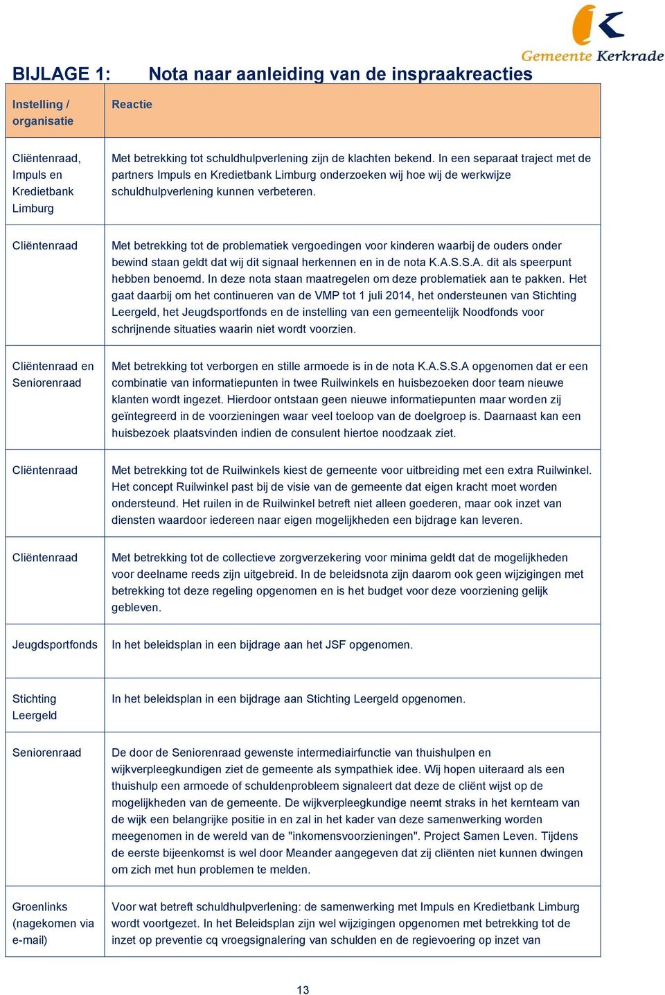 Cliëntenraad Met betrekking tot de problematiek vergoedingen voor kinderen waarbij de ouders onder bewind staan geldt dat wij dit signaal herkennen en in de nota K.A.S.S.A. dit als speerpunt hebben benoemd.