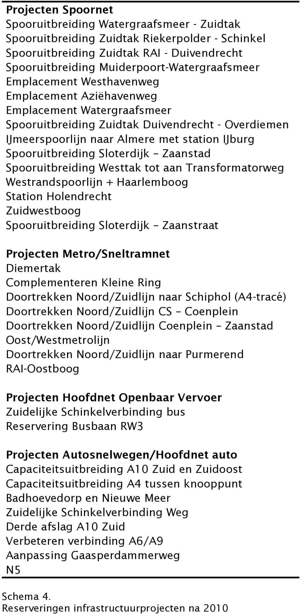 Sloterdijk Zaanstad Spooruitbreiding Westtak tot aan Transformatorweg Westrandspoorlijn + Haarlemboog Station Holendrecht Zuidwestboog Spooruitbreiding Sloterdijk Zaanstraat Projecten