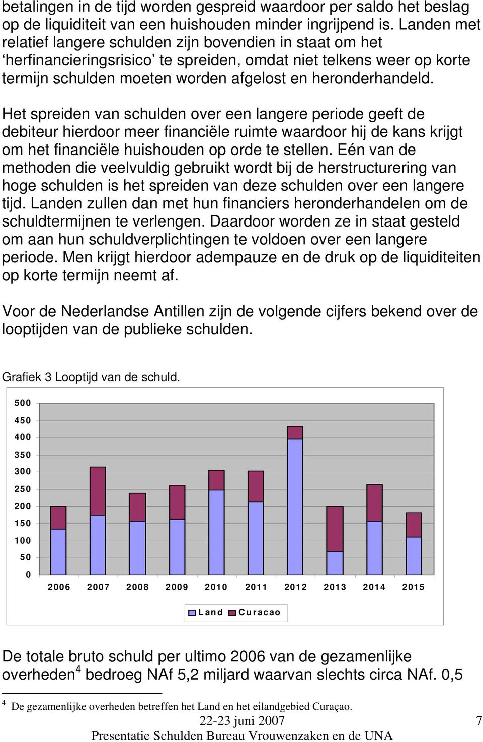 Het spreiden van schulden over een langere periode geeft de debiteur hierdoor meer financiële ruimte waardoor hij de kans krijgt om het financiële huishouden op orde te stellen.