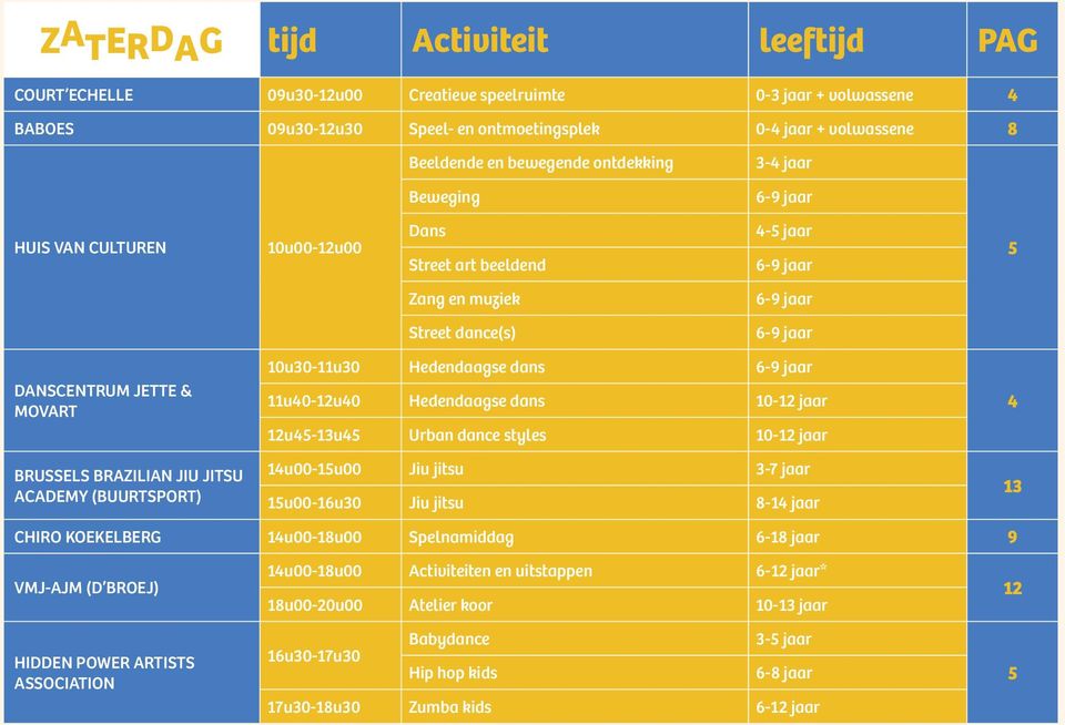 10u30-11u30 Hedendaagse dans 6-9 jaar 11u40-12u40 Hedendaagse dans 10-12 jaar 12u45-13u45 Urban dance styles 10-12 jaar 4 BRUSSELS BRAZILIAN JIU JITSU ACADEMY (BUURTSPORT) 14u00-15u00 Jiu jitsu 3-7