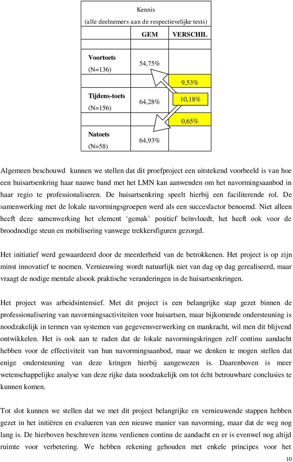 De huisartsenkring speelt hierbij een faciliterende rol. De samenwerking met de lokale navormingsgroepen werd als een succesfactor benoemd.