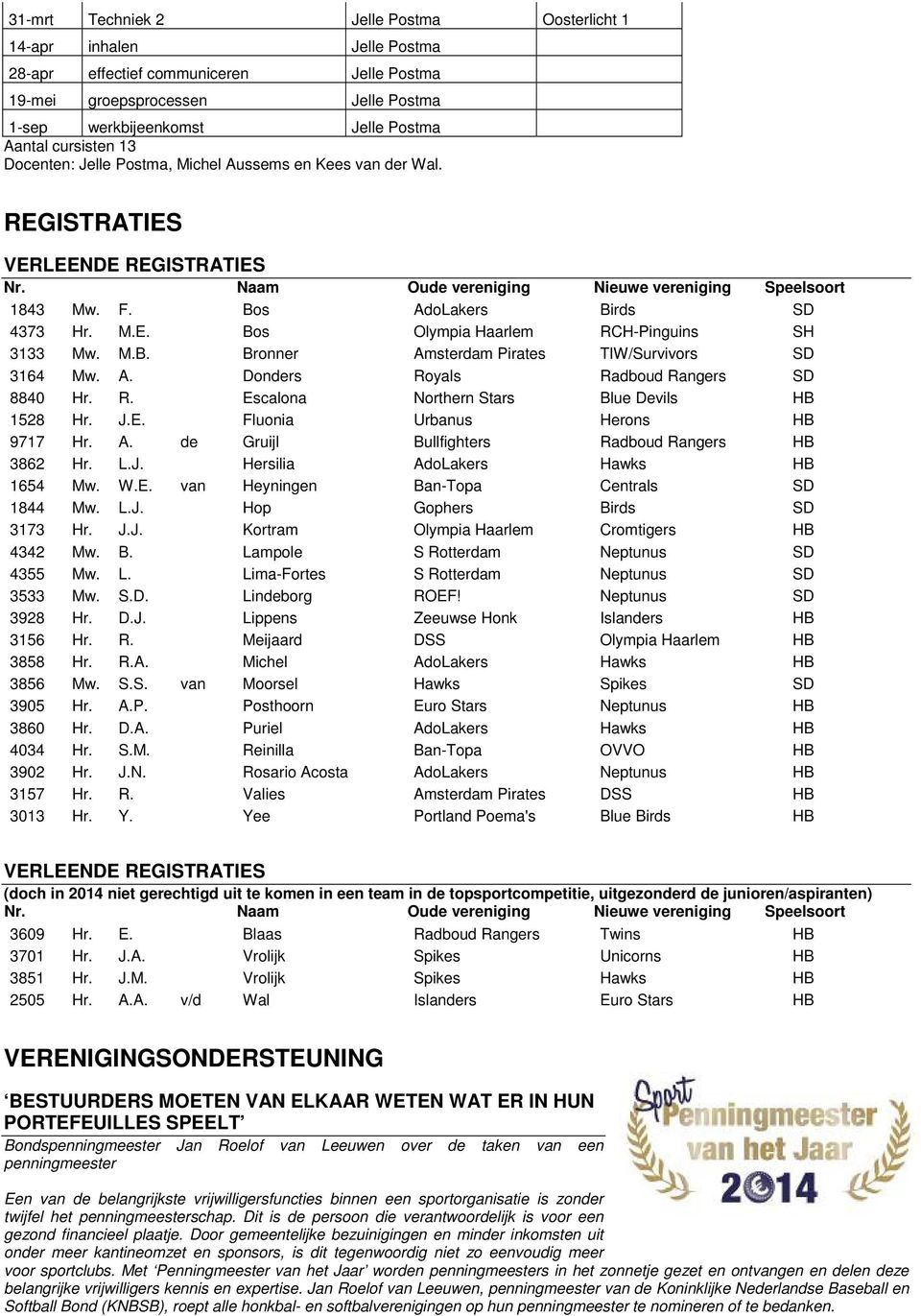 Bos AdoLakers Birds SD 4373 Hr. M.E. Bos Olympia Haarlem RCH-Pinguins SH 3133 Mw. M.B. Bronner Amsterdam Pirates TIW/Survivors SD 3164 Mw. A. Donders Royals Radboud Rangers SD 8840 Hr. R. Escalona Northern Stars Blue Devils HB 1528 Hr.