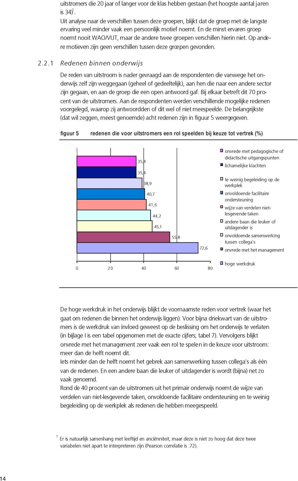 En de minst ervaren groep noemt nooit WAO/VUT, maar de andere twee groepen verschillen hierin niet. Op andere motieven zijn geen verschillen tussen deze groepen gevonden. 2.