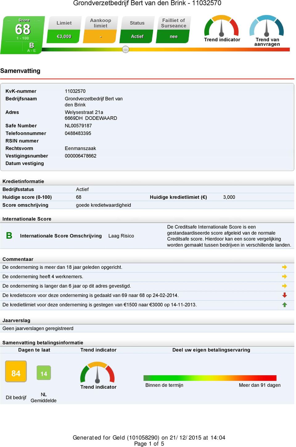 Bedrijfsstatus Actief Huidige score (-) 68 Huidige kredietlimiet ( ) 3, Score omschrijving goede kredietwaardigheid Internationale Score B Internationale Score Omschrijving Laag Risico De Creditsafe