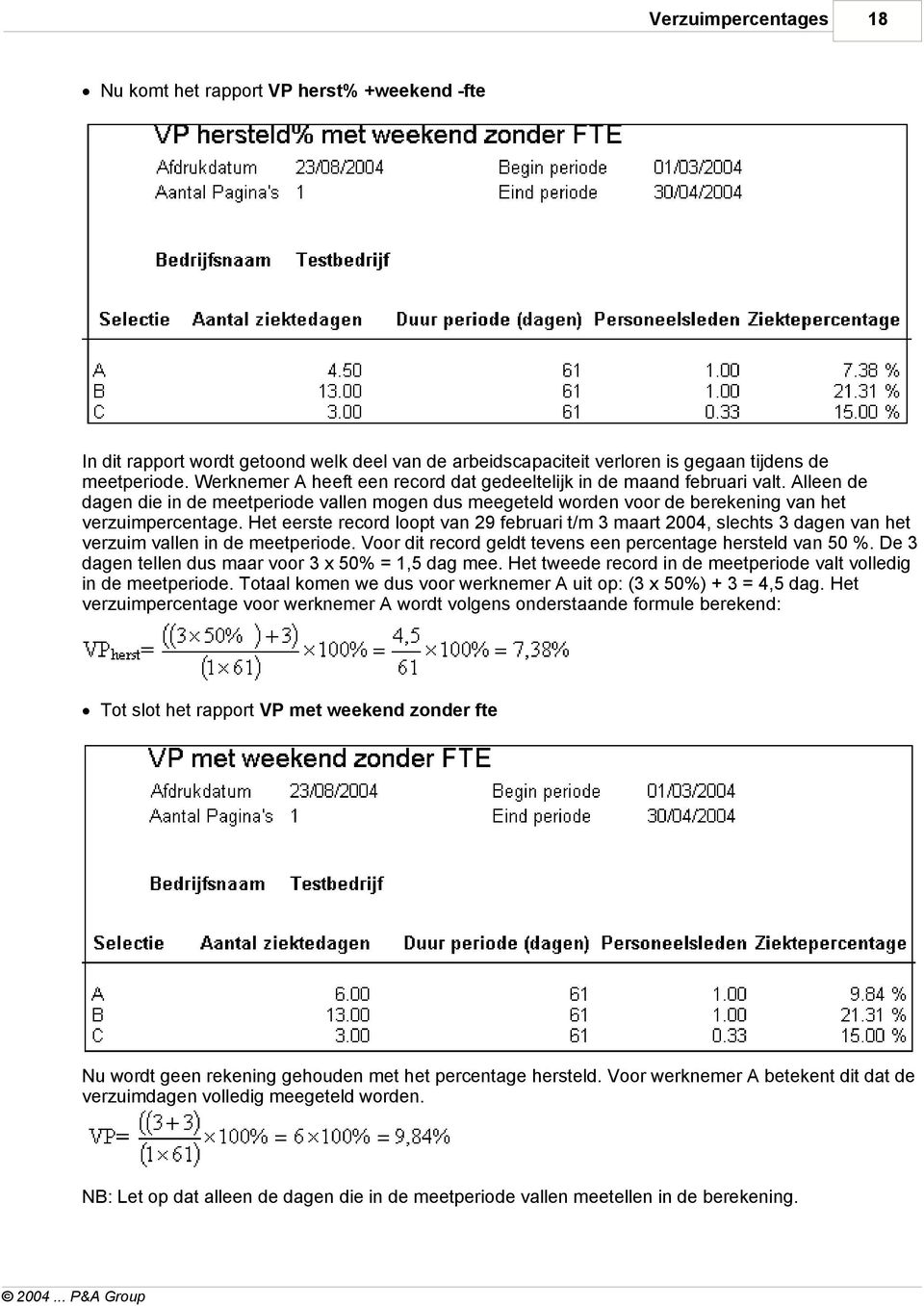 Het eerste record loopt van 29 februari t/m 3 maart 2004, slechts 3 dagen van het verzuim vallen in de meetperiode. Voor dit record geldt tevens een percentage hersteld van 50 %.